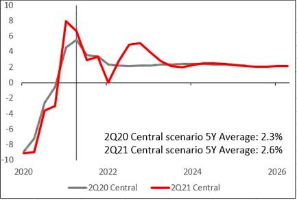 hsbc-20210630_g15.jpg