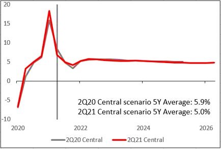 hsbc-20210630_g17.jpg