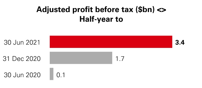 hsbc-20210630_g8.jpg