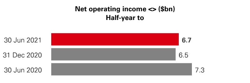 hsbc-20210630_g9.jpg