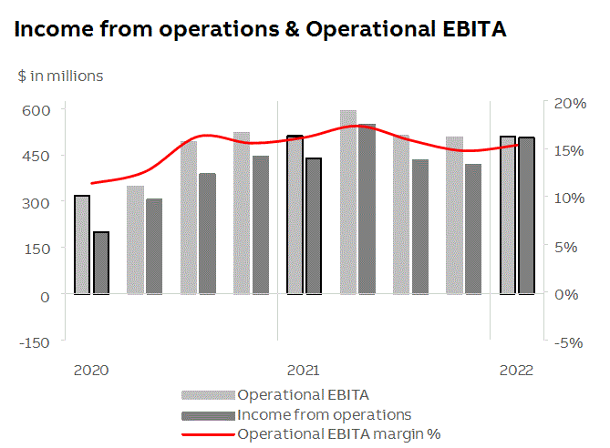 https://www.sec.gov/Archives/edgar/data/1091587/000110465922048209/abb2022q1fininfop8i1.gif