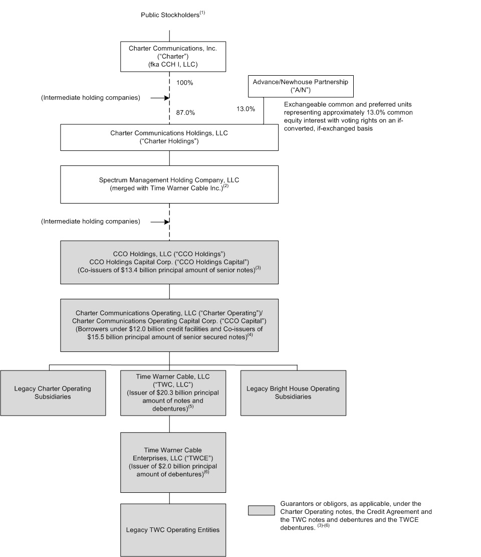 orgchart101216.jpg