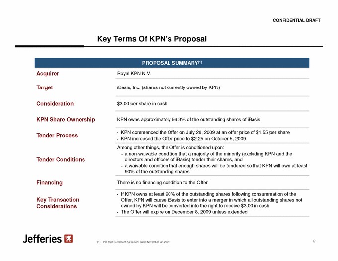 Transaction Overview 1