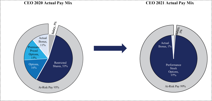 [MISSING IMAGE: tm2214050d1-pc_2021ceo4c.jpg]