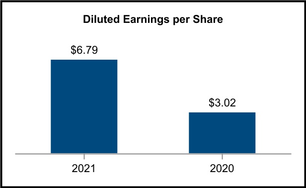 chart-a47fc4b231074b3ba59a.jpg