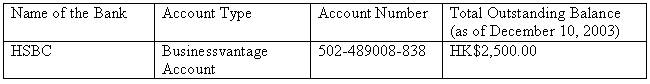 (TABLE OF CRILLION CORP. ACCOUNTS)