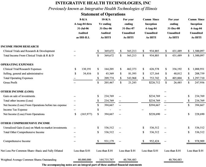 ihti10k123109.htm