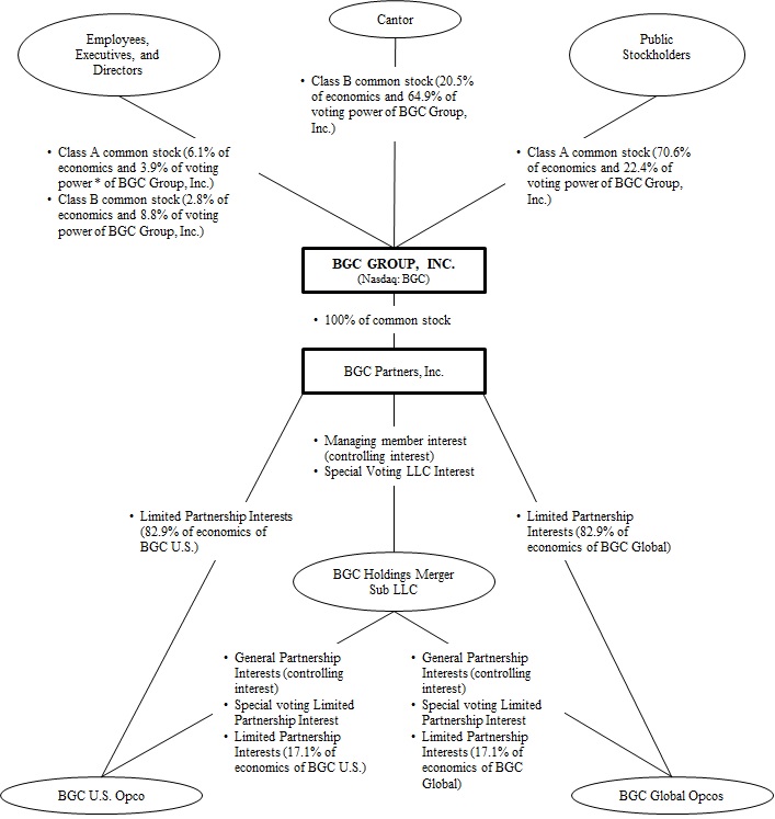 BGC Org Chart as of July 10, 2023_post conversion v2 (8.8.23).jpg