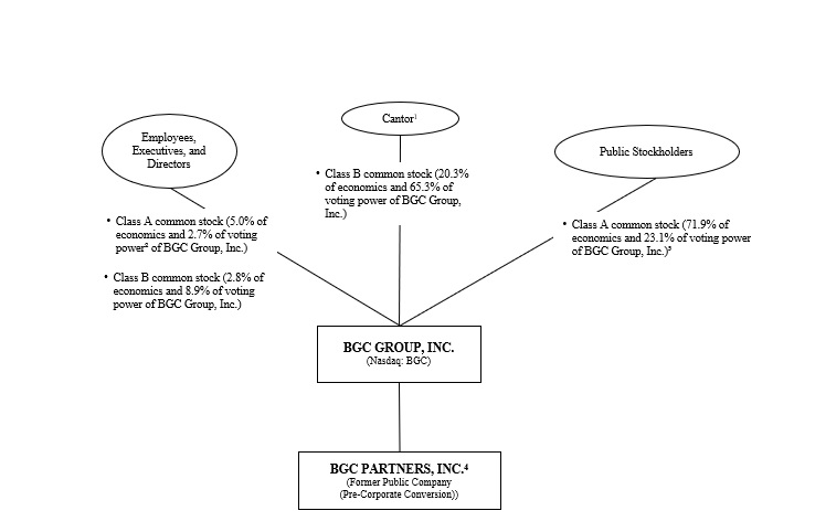 BGC Org Chart 6.30.2024(V2).jpg