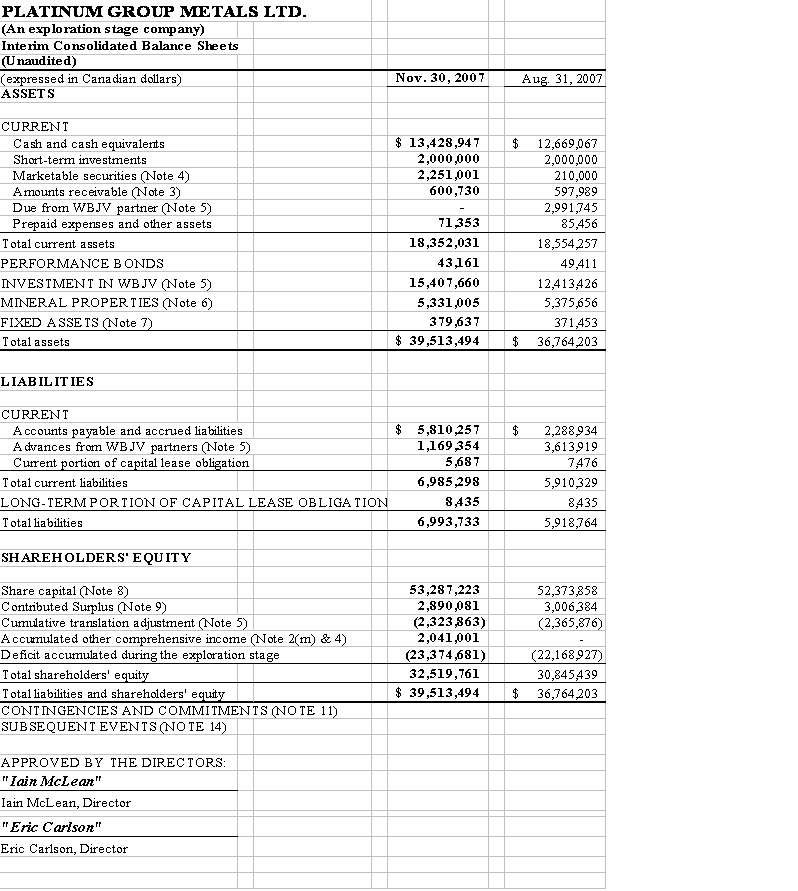 Q1 balance sheet