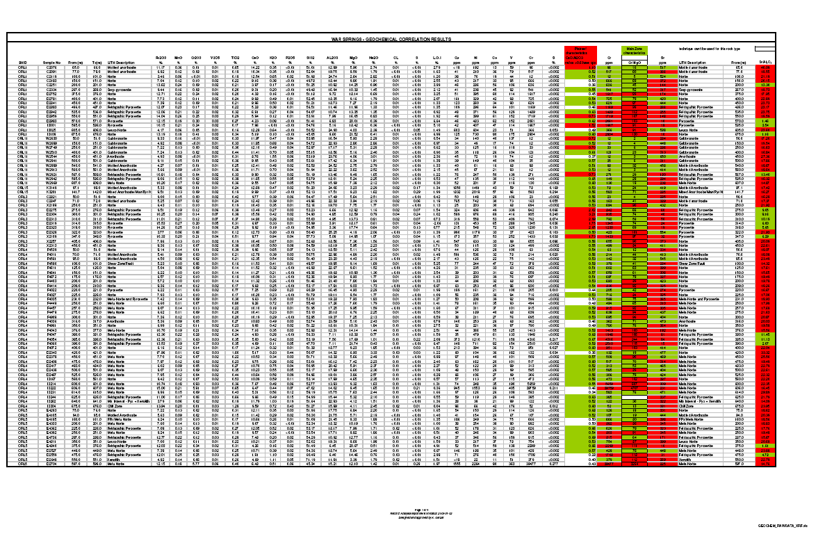 Appendix 2-01