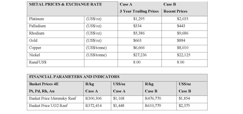 AIF Image Metal Prices