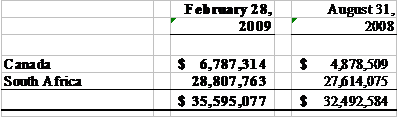 Q2 seg info assets