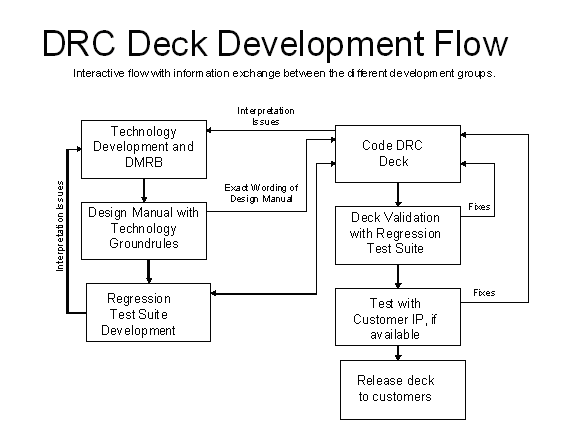 (FLOW CHART)