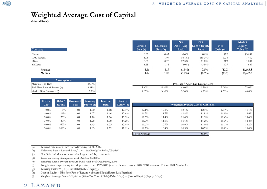 Eros equity отзывы. WACC Новатэк. Marginal Tax rate формула Macroeconomics. WACC по Ритейл. Debt Beta это.