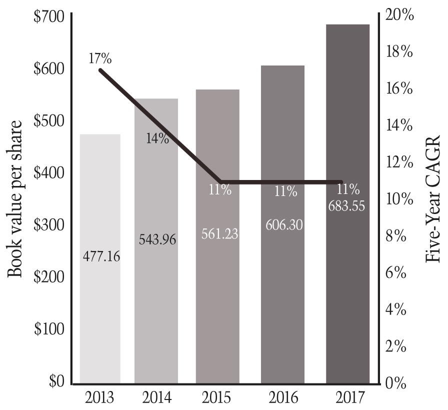 bookvaluecagr17.jpg