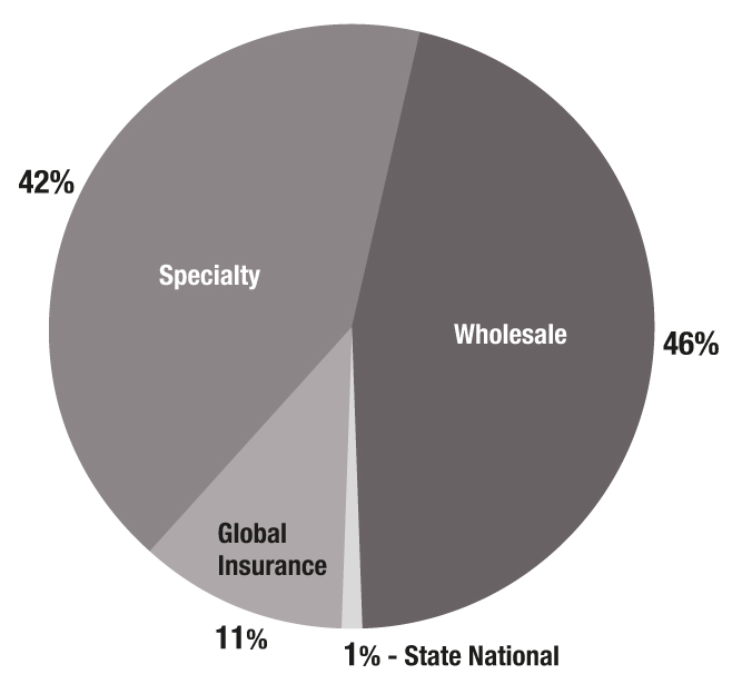 usinsurancesegmentdivision17.jpg