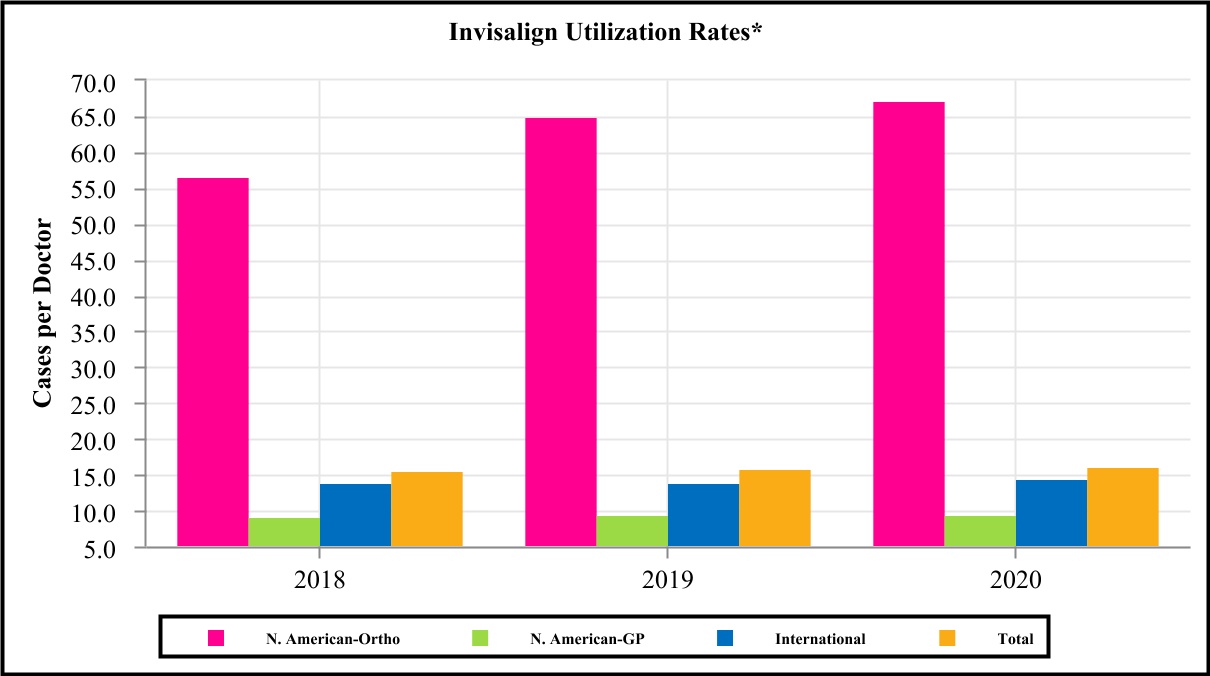 Clinical LATAM The science behind Invisalign & iTero - edição