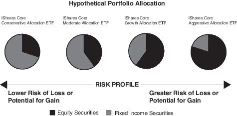 PIMCO Total Return