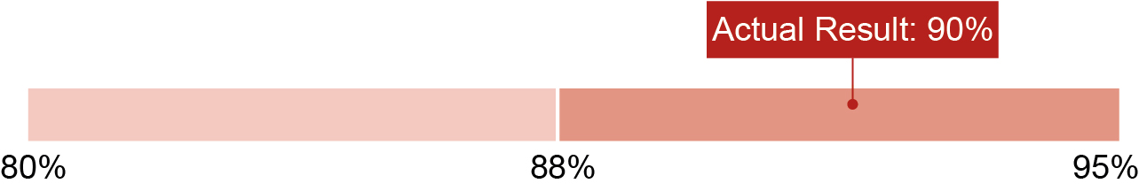 03_426673-1_Actual-Performance_On-time-shipments.jpg