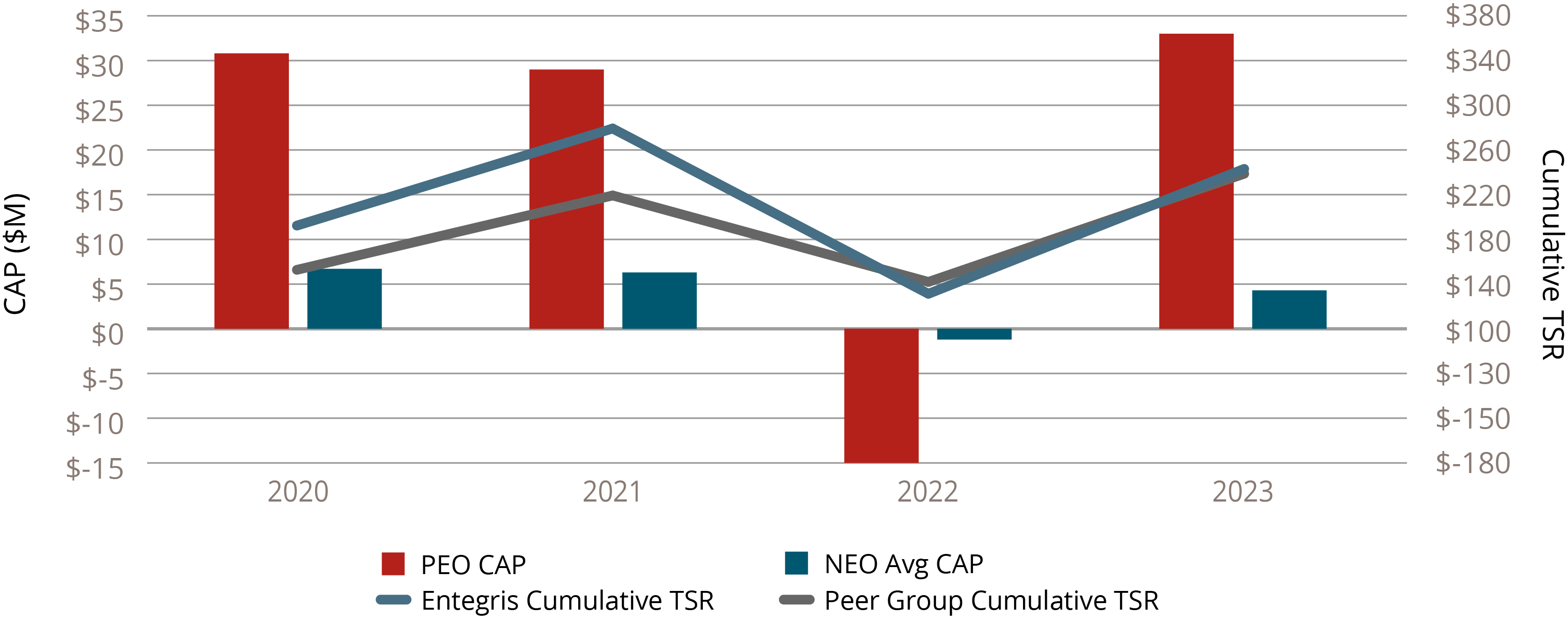 03_426673-3_barcharts_payperformance_CAP vs TSR.jpg