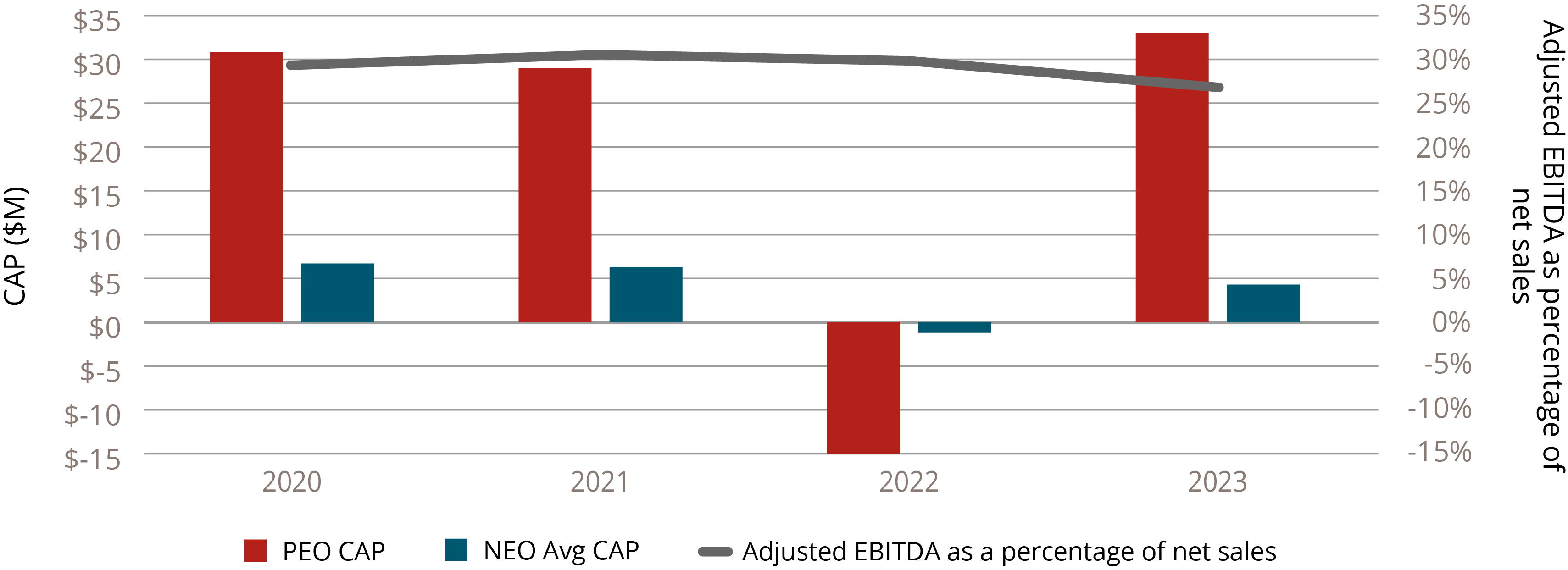 03_426673-3_barcharts_payperformance_CAP vs EBITDA.jpg