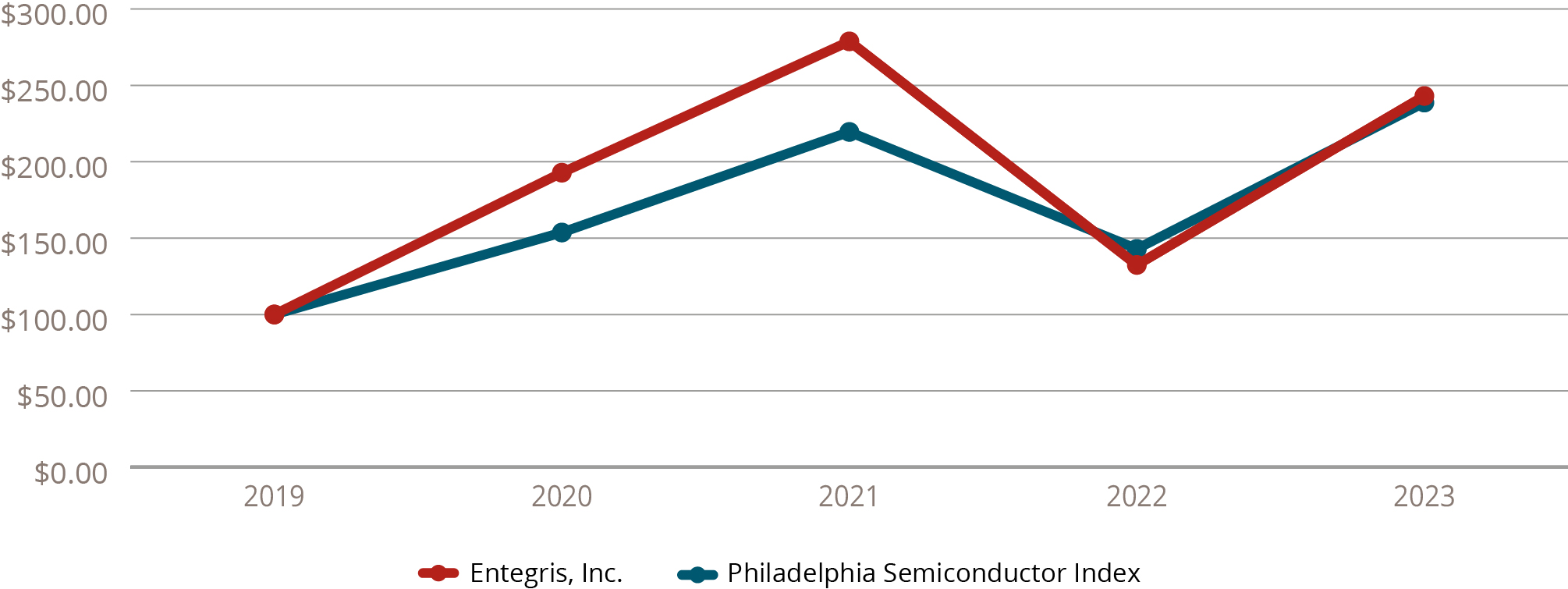 03_426673-3_barcharts_payperformance_semiconductor.jpg