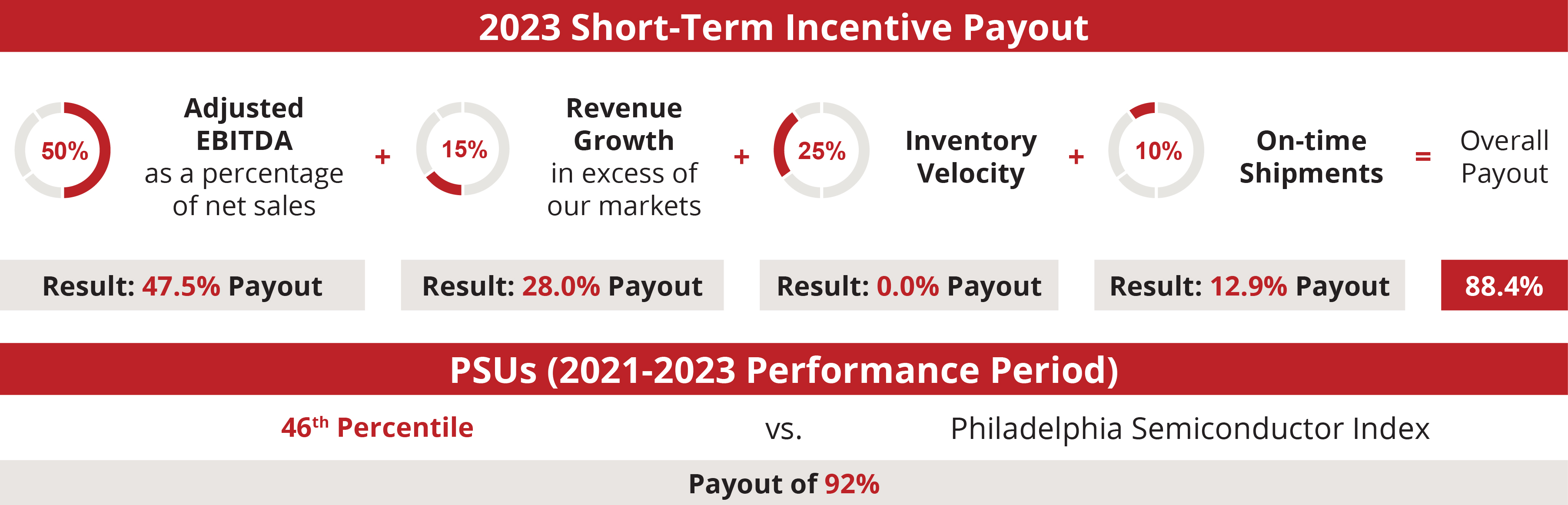 05_426673-3_gfx_executive compensation.jpg