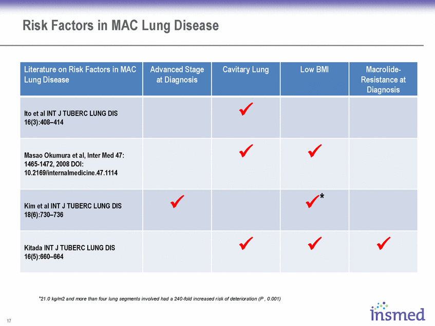 18 High Risk Factor: Cavitary Lung