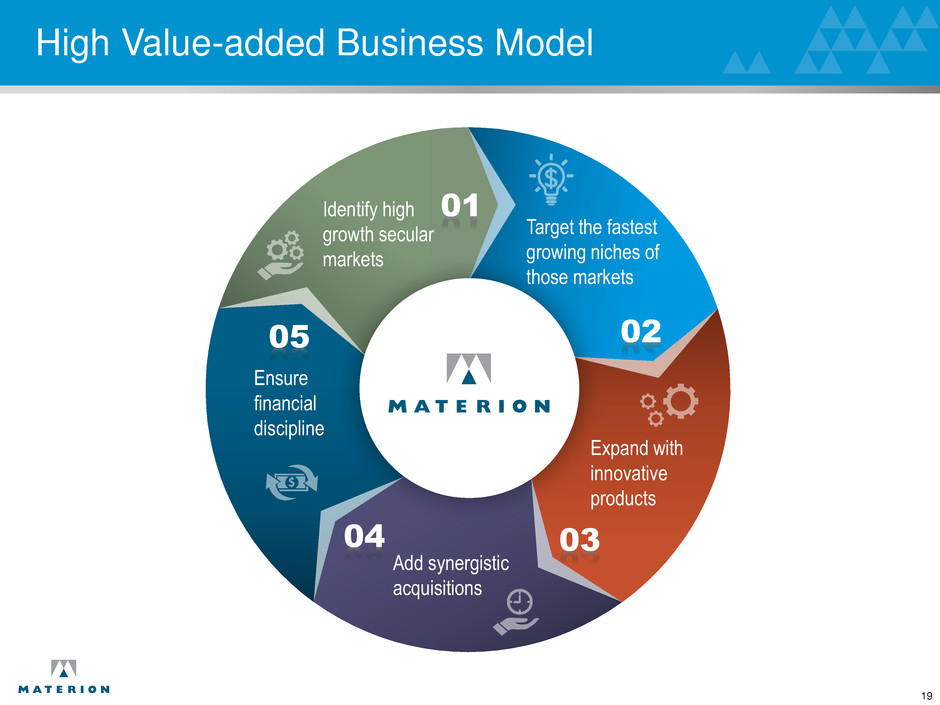 Higher value uses. Added value. Business value. High value added products. Market value added.