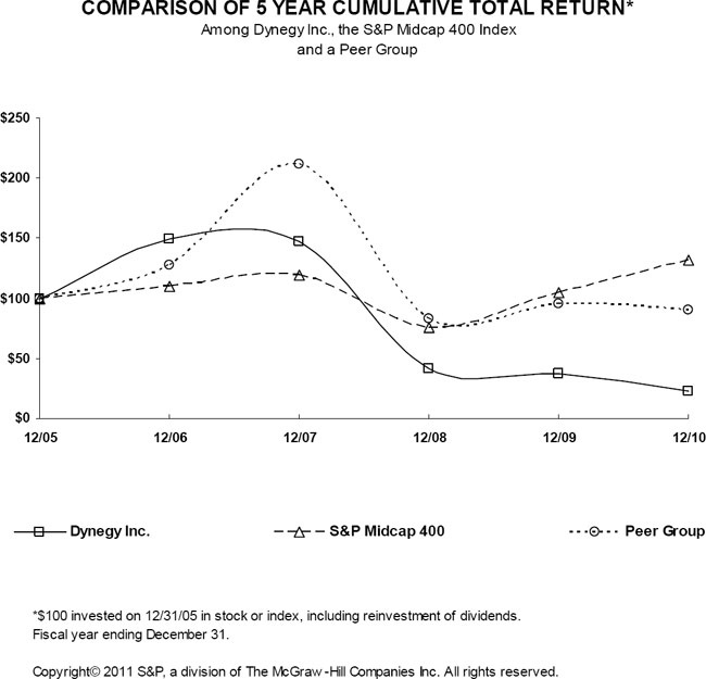 (LINE GRAPH)