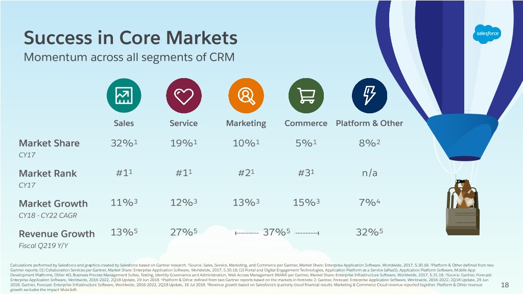 Core market