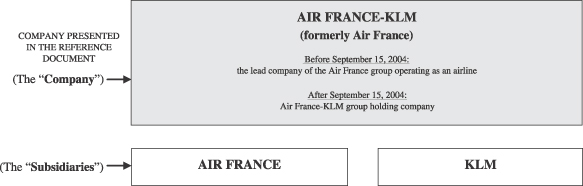 Air France-KLM Reference Document