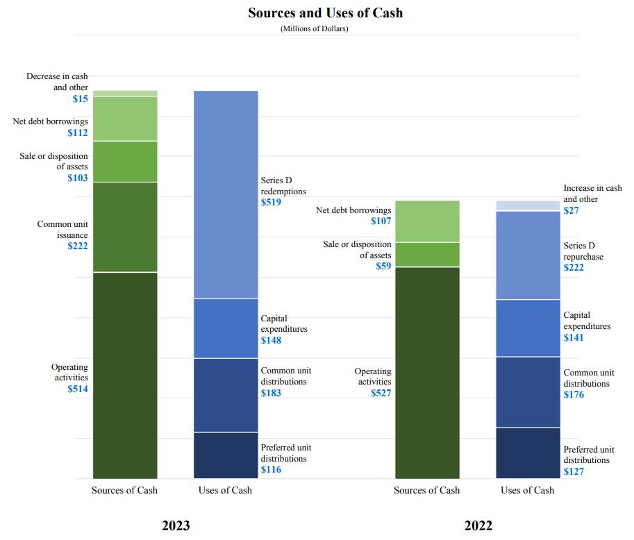 Sources and Uses - 2-1-2024 - FINAL.jpg