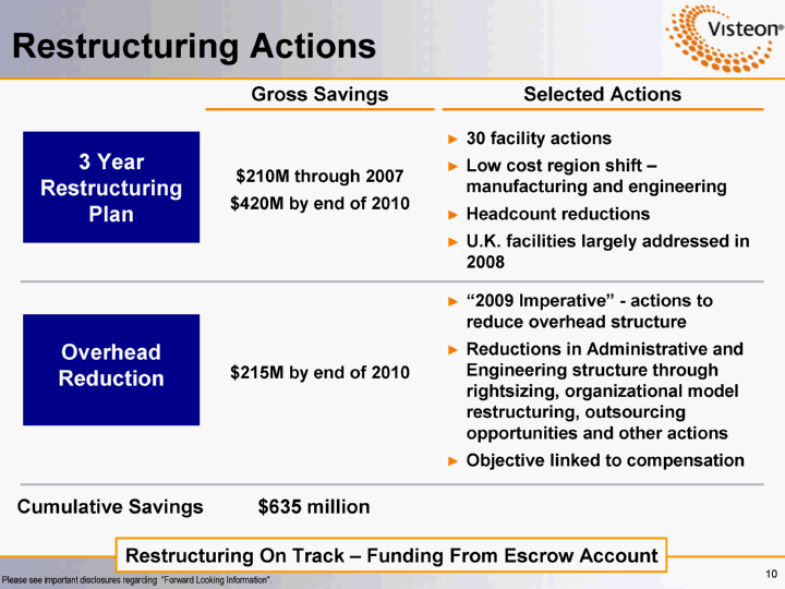 Ford headcount reduction 2007 #1