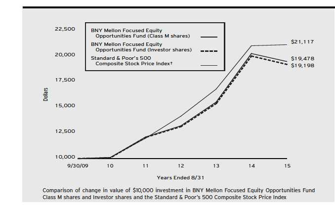 Trimmed Profits in U.S. Large Cap Growth Equities (QQQ) 5-1-23