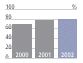 (COST/INCOME RATIO BAR CHART)