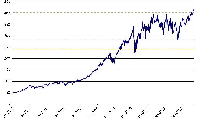 Stock market crash 2013 september