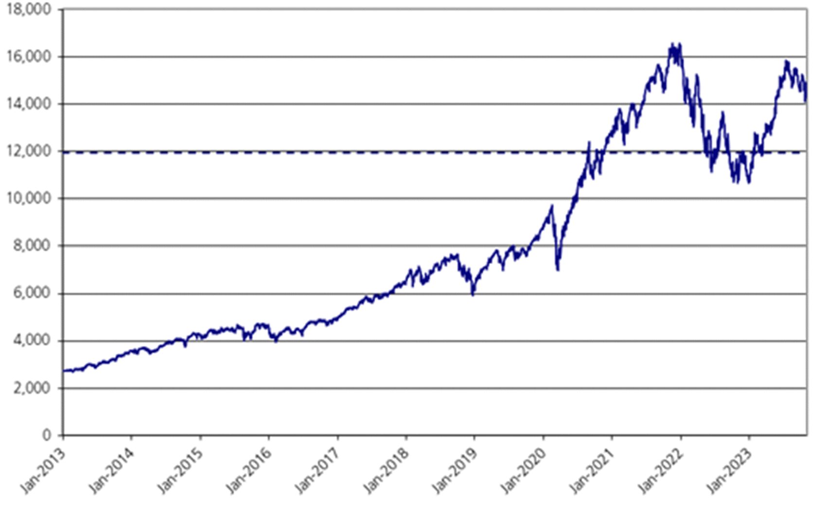 Threshold Percentage: