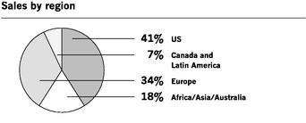 GRAPHIC