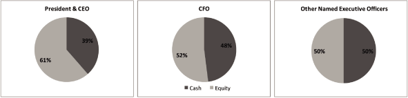 (PIE CHART)