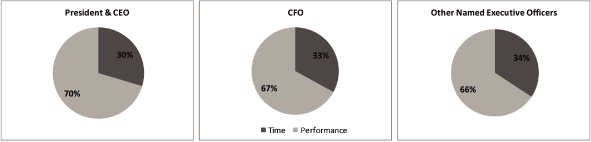 (PIE CHART)