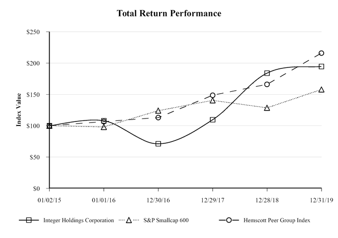 https://www.sec.gov/Archives/edgar/data/1114483/000111448320000003/chart-0c5a4f95b5655f6faa4.jpg