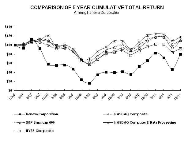 Stock Performance Graph