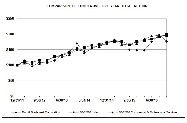 stockperformancegraph2016a02.jpg