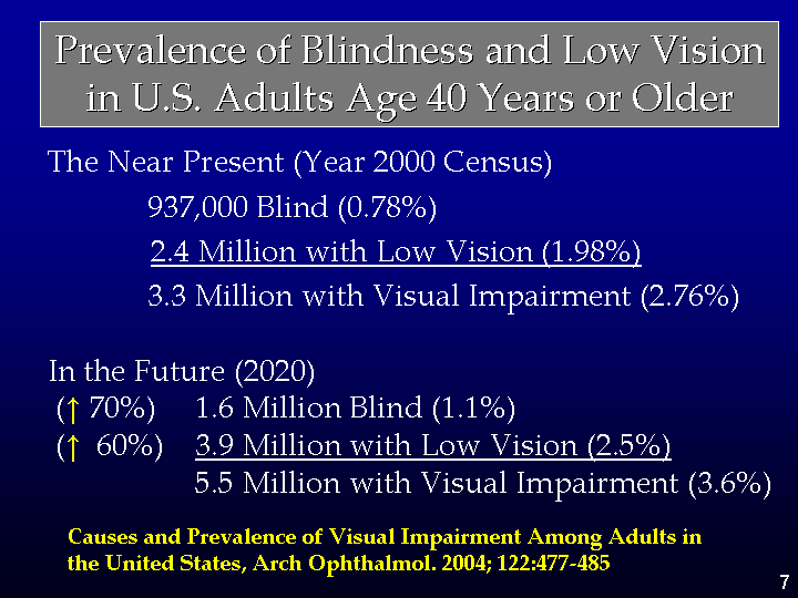 common causes of visual impairment