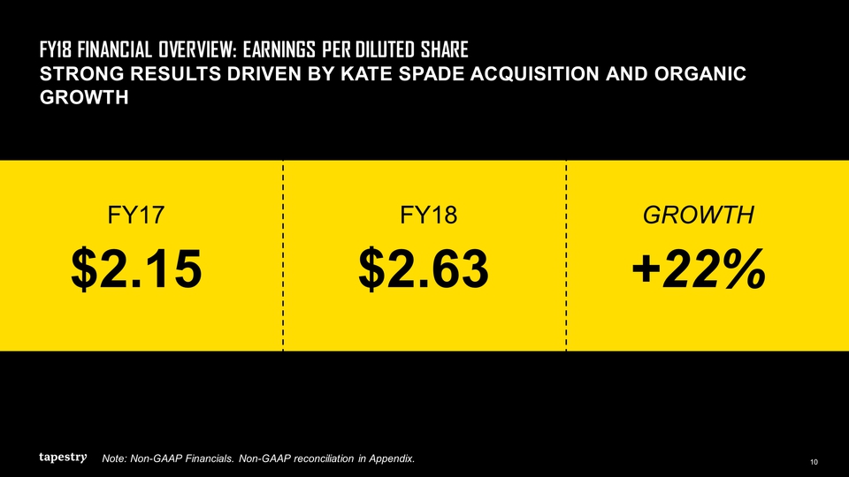 Forecast Of The Day: Tapestry's Kate Spade Revenues