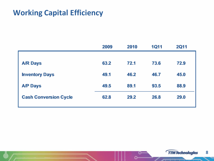 Working Capital Efficiency