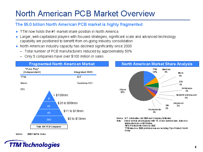 TTM Technologies, Inc.Investor PresentationBear Stearns  