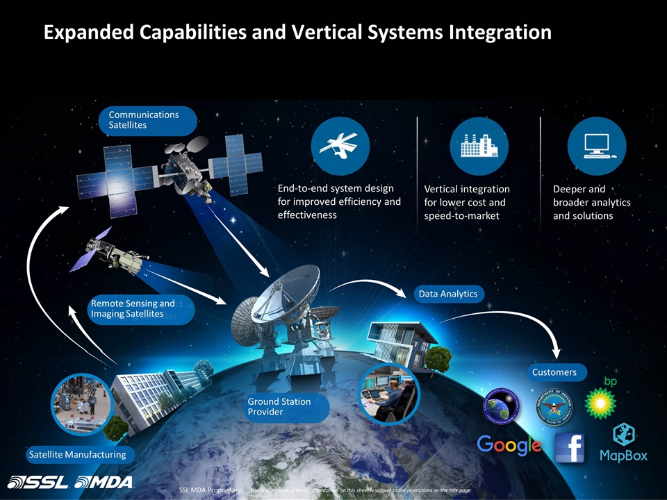 Технология спутников. Maxar Technologies спутники. DIGITALGLOBE плакат. Спутник Maxar как выглядит.